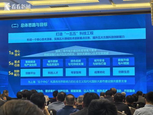 科技引領(lǐng)未來(lái) 2025上海市住房城鄉(xiāng)建設(shè)行業(yè)科技大會(huì)聚焦技術(shù)服務(wù)與技術(shù)開(kāi)發(fā)